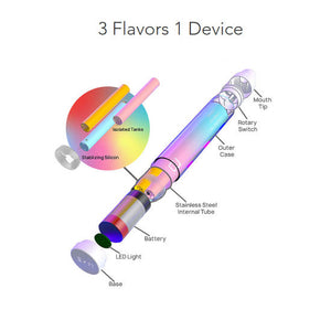 bmor pi plus 3 in 1 flavour infographic
